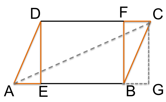 parallelogramma